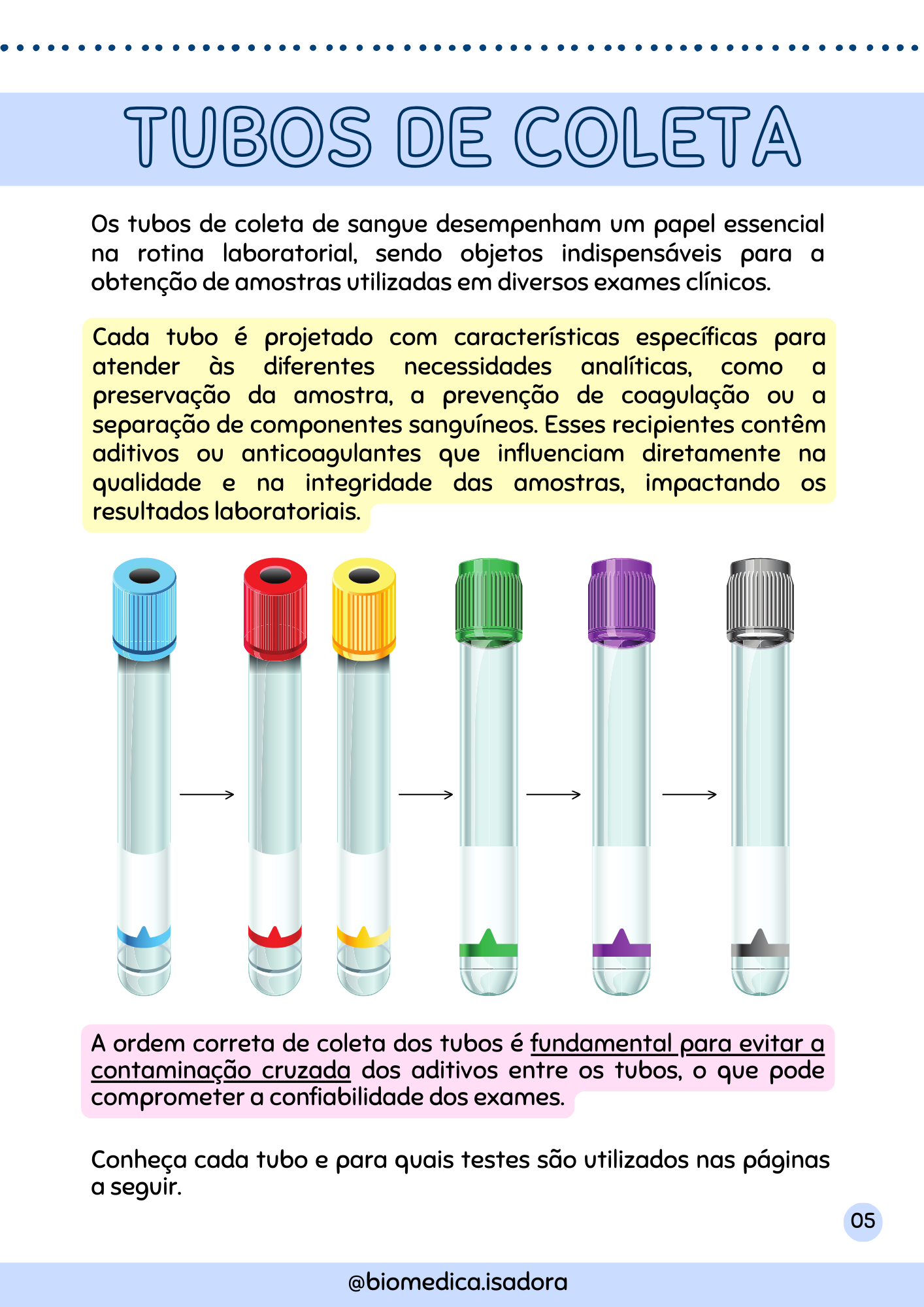 Resumo de Bioquímica Clínica (4)