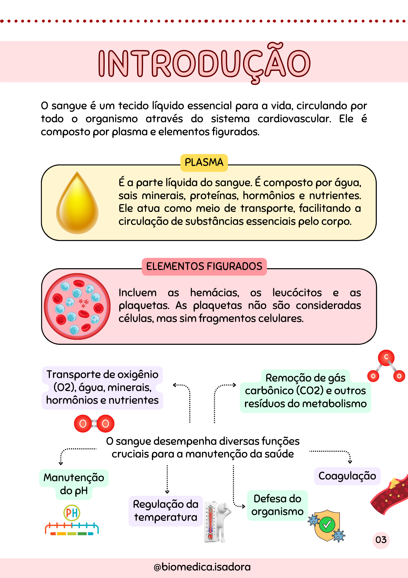 Resumo de Hematologia (7)