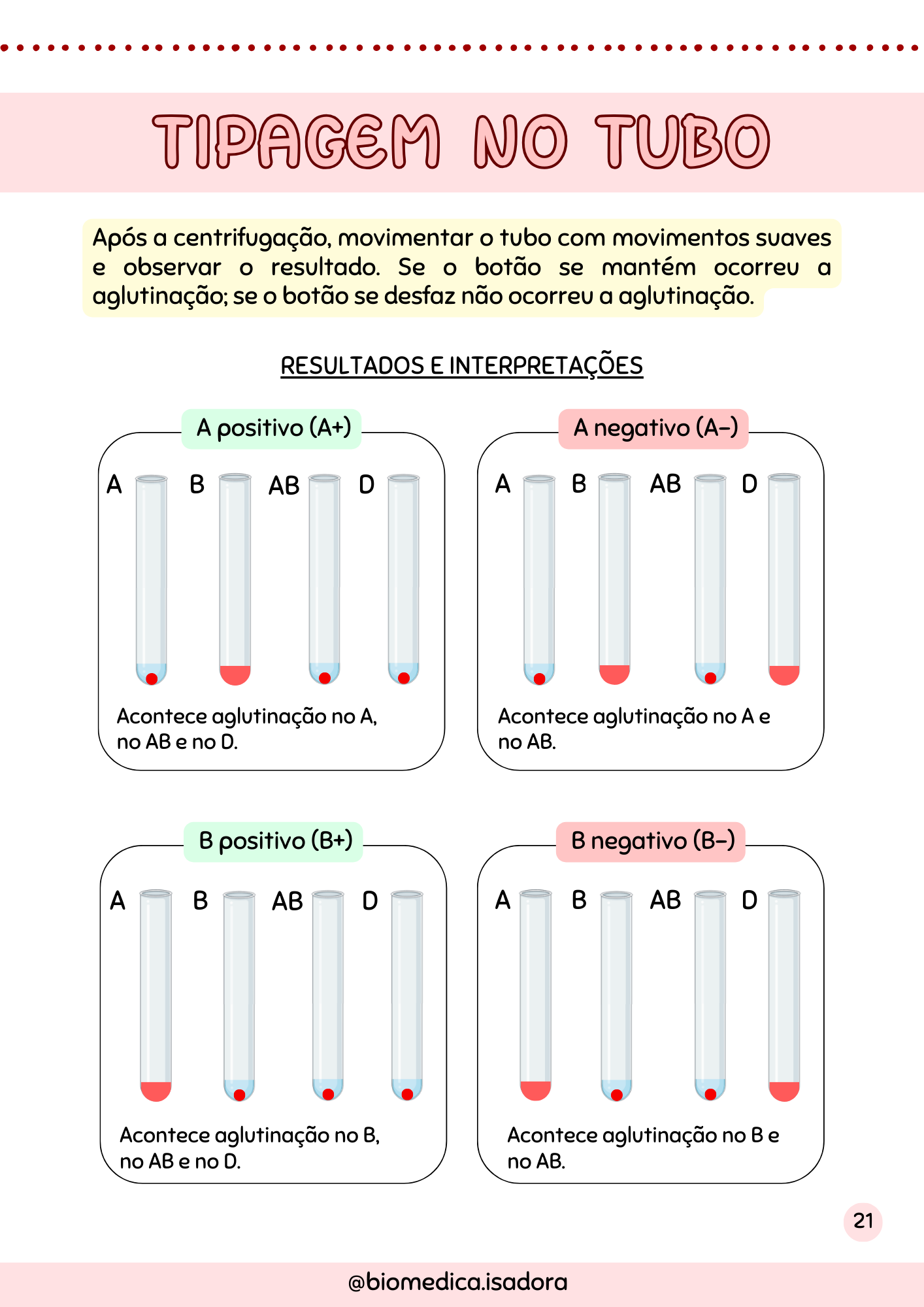 Resumo de tipagem sanguínea (6)